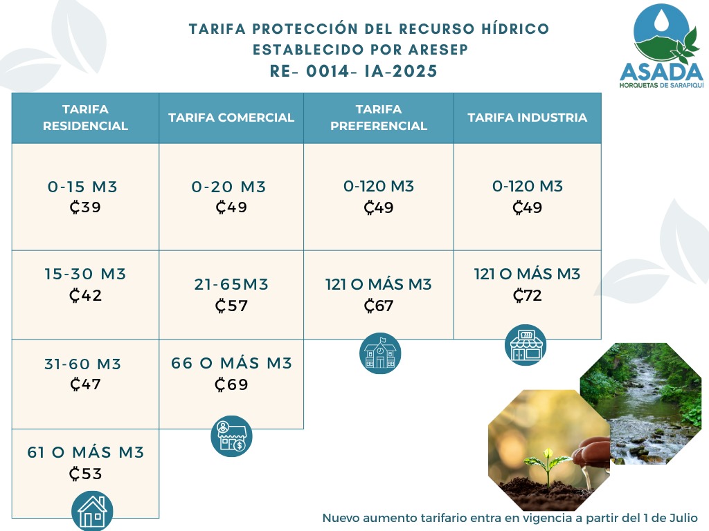 Tarifa Protección del Recurso Hídrico